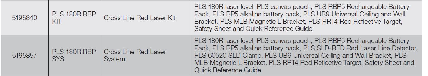 Trépied pour laser 180 cm MILWAUKEE TRP180 - Clickoutil